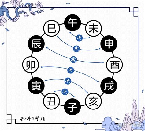 五行六合|地支六合是指什么？八字地支六合详解